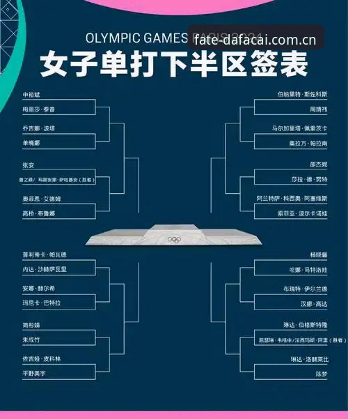 彩票趋势预测 2026法网女单抽签揭晓!中国金花3大看点与5项保分策略全解析