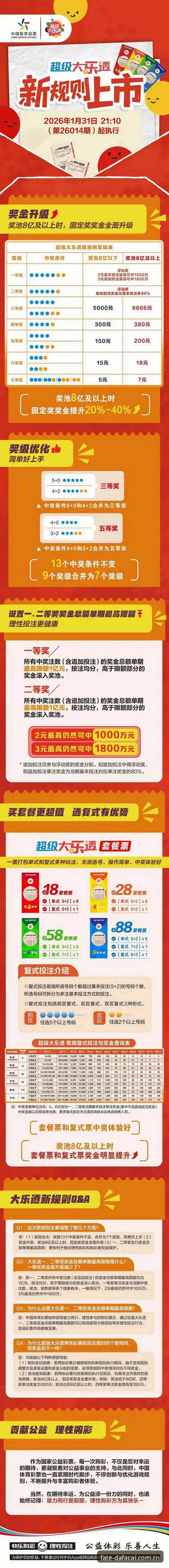 玩彩技巧分享最新动态：资深用户亲授号码规律与趋势应对之道